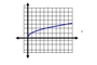 Graphing Radical Functions