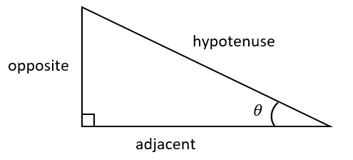 Fungsi trigonometri - Kelas 6 - Kuis