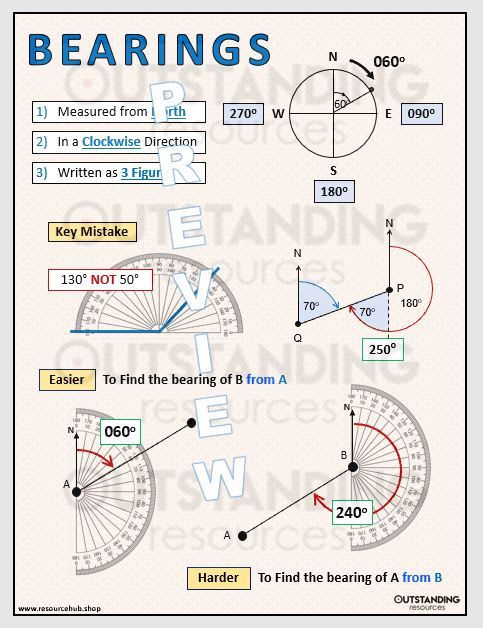 Bearing