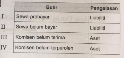 Pelarasan Pada Tarikh Imbangan Dan Penyediaan Penyata Kewang Quiz Quizizz