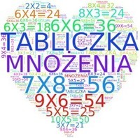 Dodawanie w zakresie 100 - Klasa 3 - Quiz