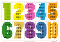 Multiplicar decimales Tarjetas didácticas - Quizizz