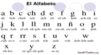 Alfabet Spanyol - Kelas 4 - Kuis