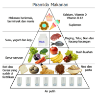 Memahami Ekspresi dan Persamaan - Kelas 3 - Kuis