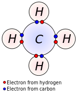 chemical bonds - Year 4 - Quizizz