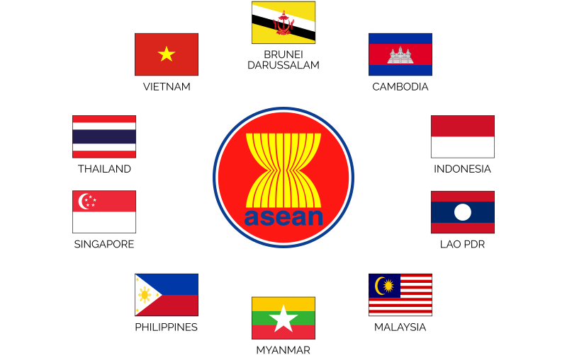 POTENSI EKONOMI NEGARA-NEGARA ASEAN KELAS 6A & 6B | 58 Memainkan | Quizizz