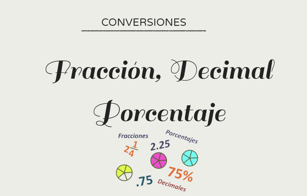 Fracciones y acciones justas - Grado 7 - Quizizz