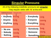Pronouns - Year 10 - Quizizz