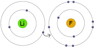 Ionic Bonding | 1.4K Plays | Quizizz