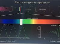 ondas eletromagnéticas e interferência - Série 10 - Questionário