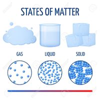 states of matter and intermolecular forces - Grade 5 - Quizizz