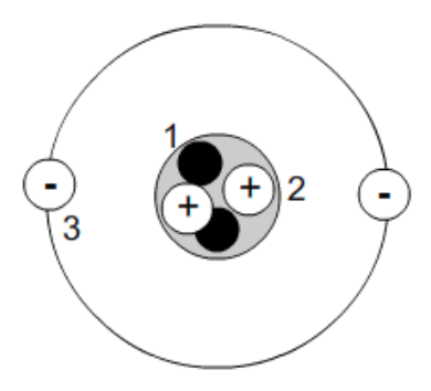 muatan listrik - Kelas 9 - Kuis