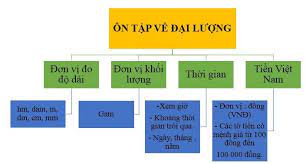 đạo hàm của hàm lượng giác - Lớp 3 - Quizizz