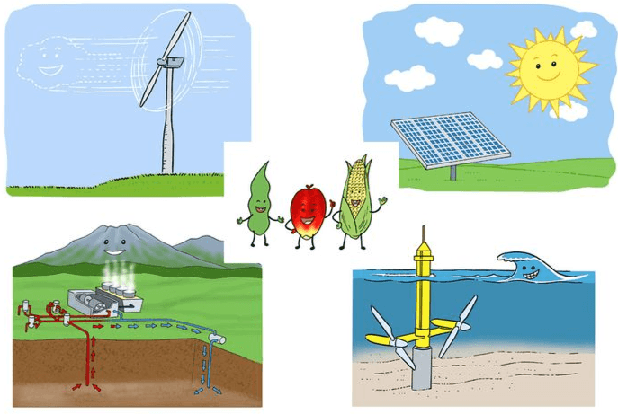 kerja dan energi - Kelas 9 - Kuis