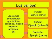 Verbos de acción - Grado 4 - Quizizz