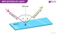 Reflective Writing - Class 10 - Quizizz