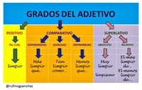 Gráficos del alfabeto - Grado 5 - Quizizz