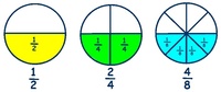 Whole Numbers as Fractions - Class 11 - Quizizz