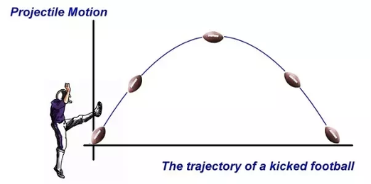 projectile motion Flashcards - Quizizz