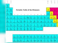 unsur dan senyawa - Kelas 9 - Kuis