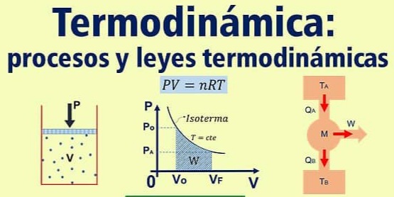 termodinámica - Grado 11 - Quizizz