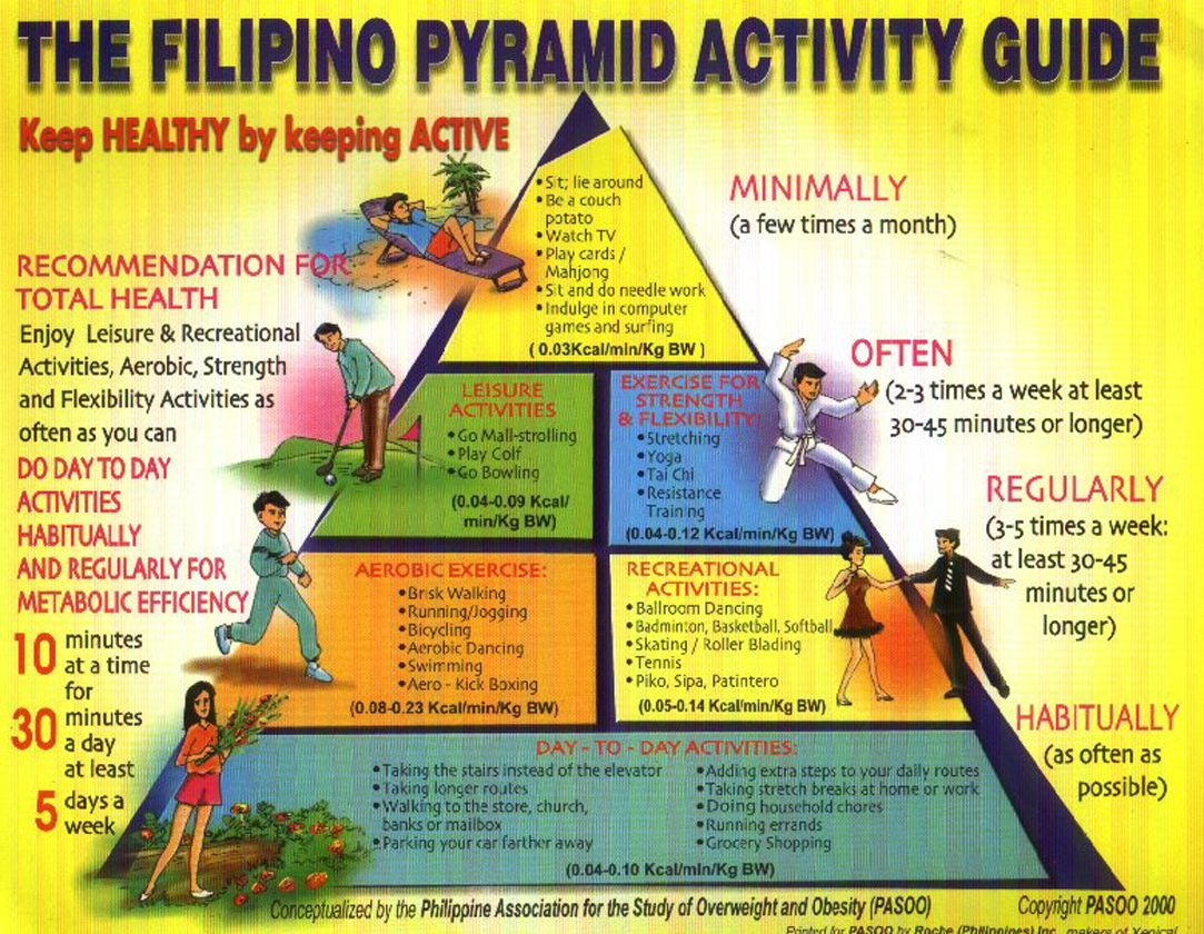 Philippine Physical Pyramid Quizizz