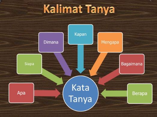 Mencari Informasi Penting Dengan Kata Tanya Quiz Quizizz