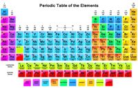 elements and compounds - Grade 8 - Quizizz