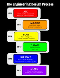 Engineering Design Flashcards - Quizizz