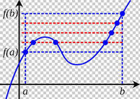 intermediate value theorem - Year 10 - Quizizz