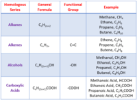 alkanes cycloalkanes and functional groups - Year 11 - Quizizz