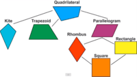 Classifying Quadrilaterals - Class 5 - Quizizz