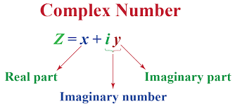 Complex Numbers Flashcards - Quizizz