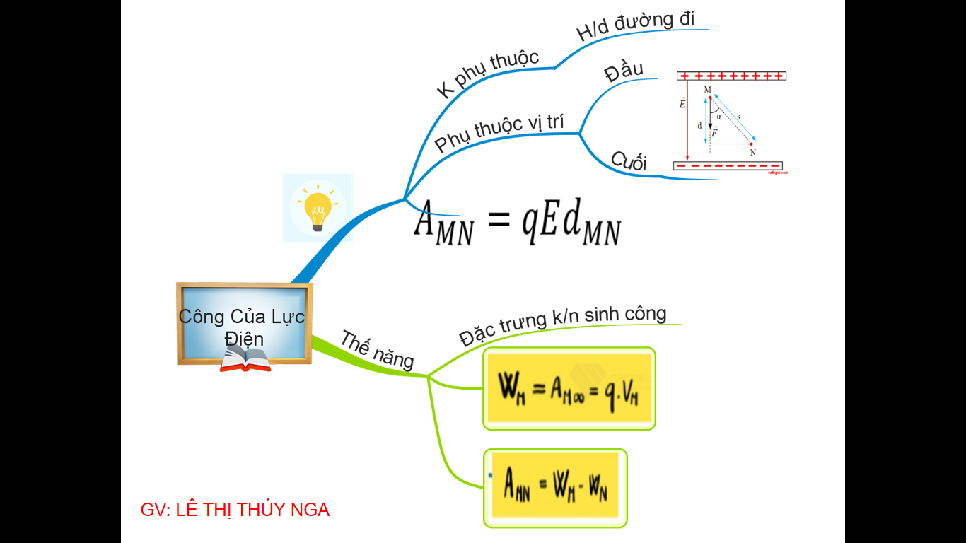 định luật Coulomb và lực điện - Lớp 11 - Quizizz