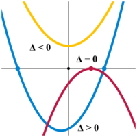 Fungsi - Kelas 3 - Kuis