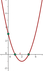 Operaciones polinómicas - Grado 11 - Quizizz