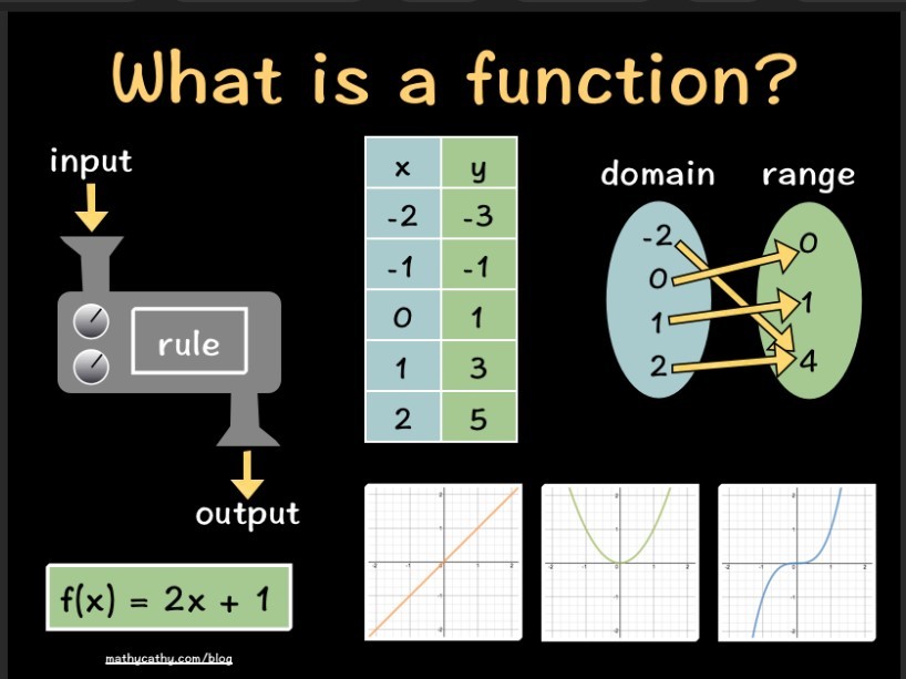 Functions - Grade 1 - Quizizz