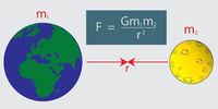 fuerza centrípeta y gravitación - Grado 10 - Quizizz