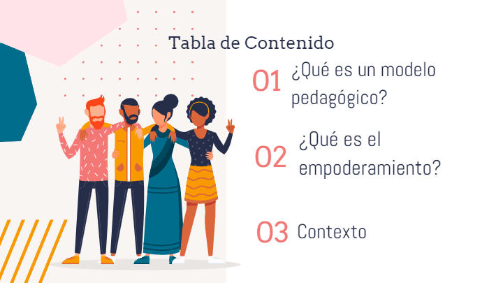 Modelo del empoderamiento. | Arts - Quizizz