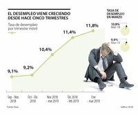 Tareas de desempeño - Grado 11 - Quizizz