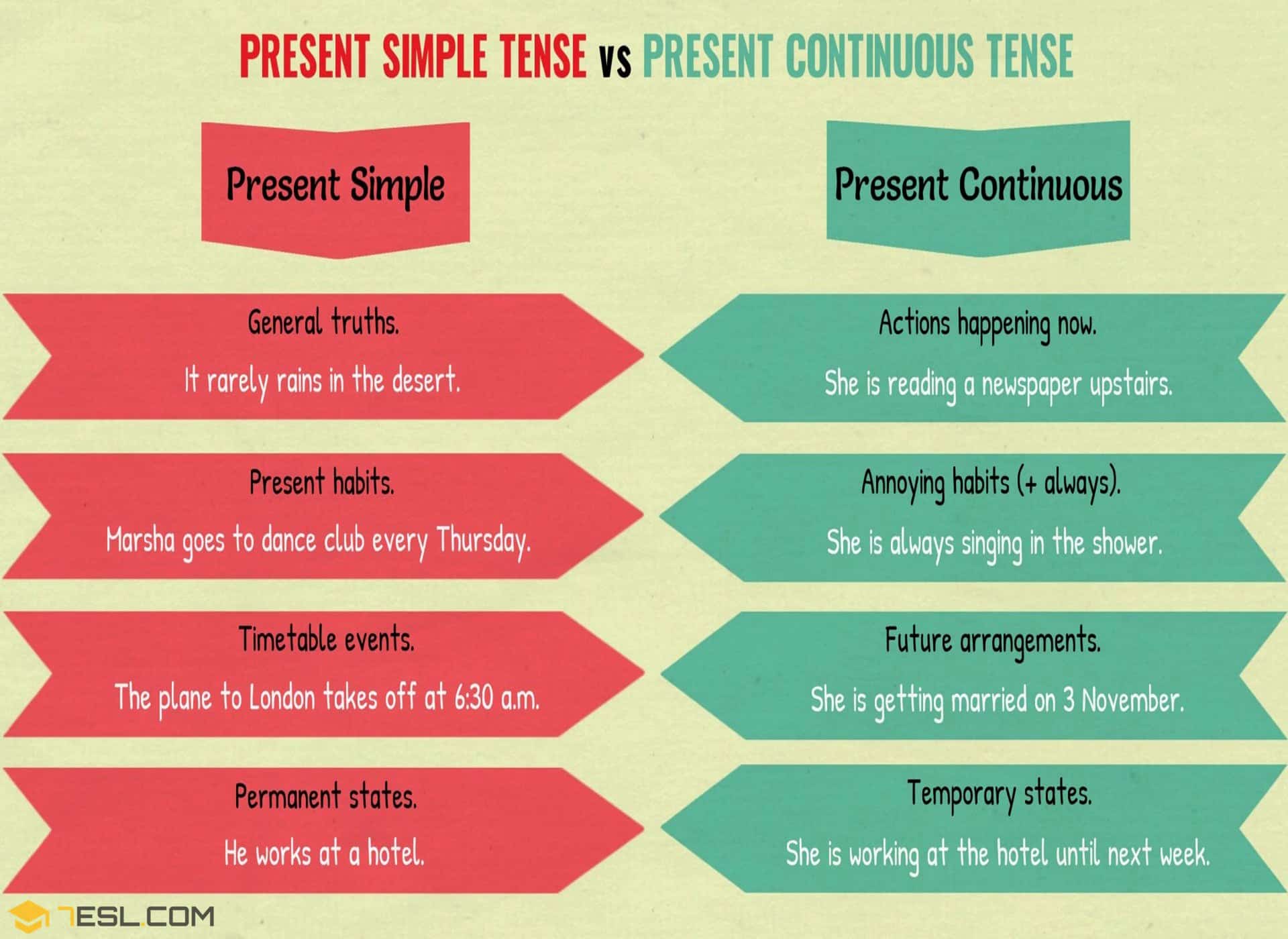 theory-simple-present-present-continuous-questions-answers-for
