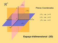 Planos de coordenadas - Grado 10 - Quizizz