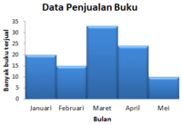 Perhatian - Kelas 3 - Kuis