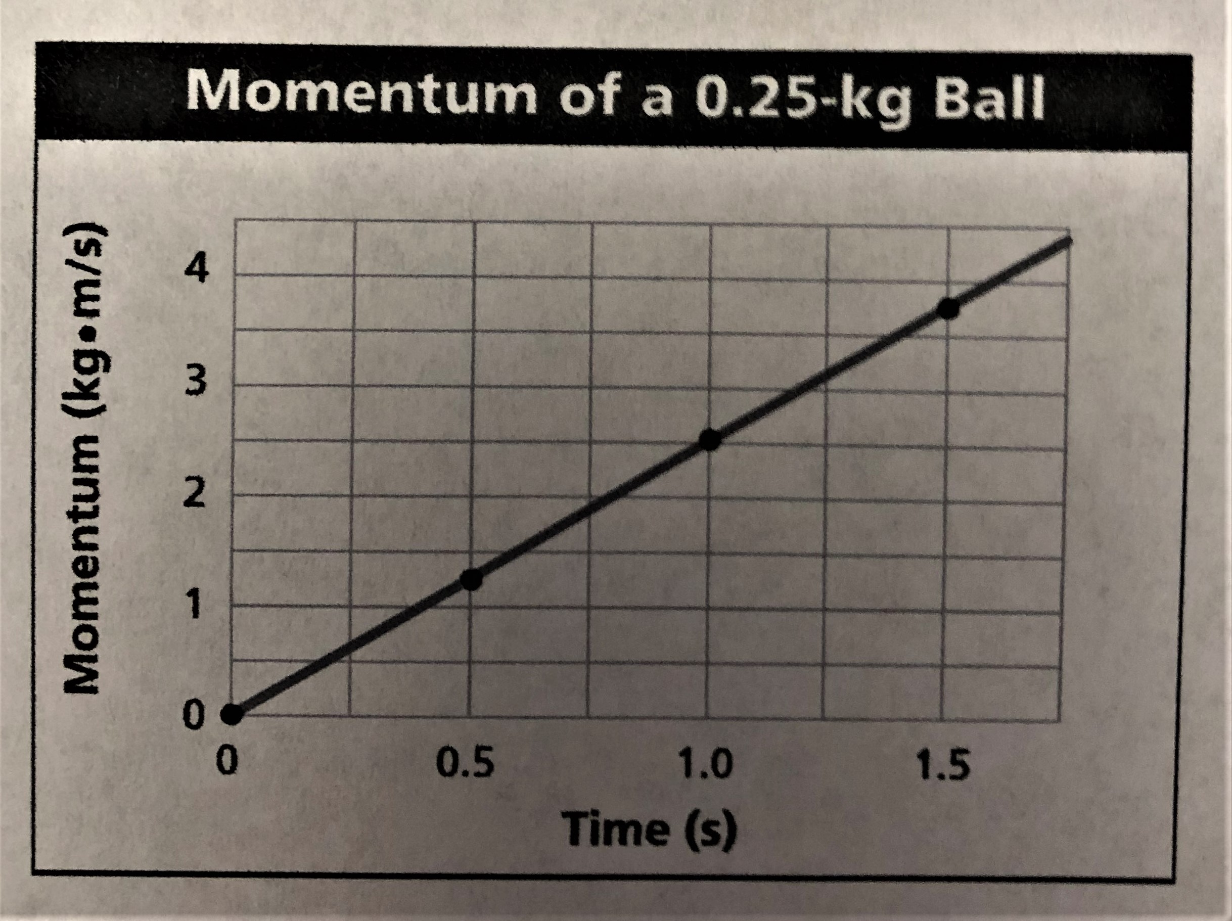 Forces and Motion - Class 12 - Quizizz