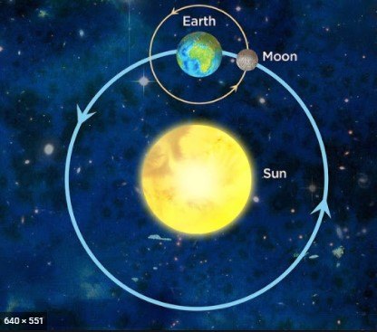 Understanding Rotation & Revolution | Astronomy - Quizizz