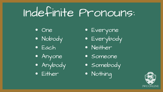 Indefinite Pronouns - Grade 5 - Quizizz