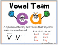 Vowel Teams - Class 3 - Quizizz