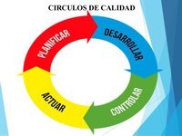 área y circunferencia de círculos - Grado 12 - Quizizz