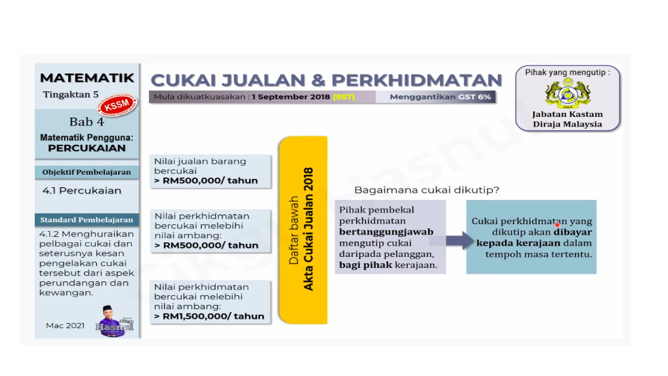 MATEMATIK PENGGUNA : PERCUKAIAN  Mathematics - Quizizz