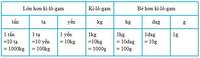 Đại số 2 - Lớp 4 - Quizizz